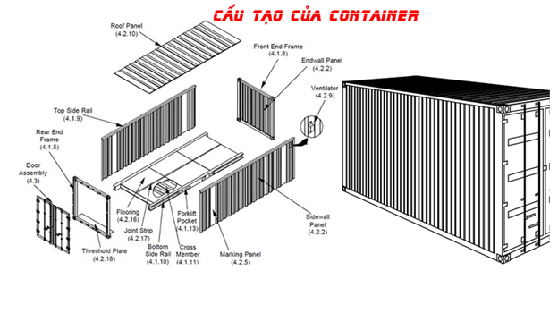 Khái Niệm Container Là Gì? Phân Loại Container Và Kích Thước Các Loại ...