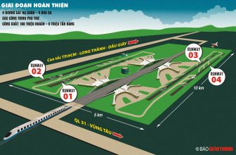 Phát thảo quy hoạch xây dựng cảng hàng không quốc tế Long Thành