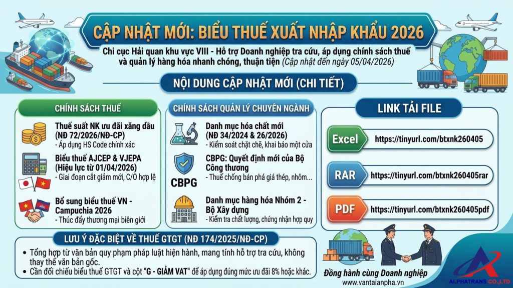 Chi tiết nội dung Cập Nhật Biểu Thuế Xuất Nhập Khẩu 05/04/2026