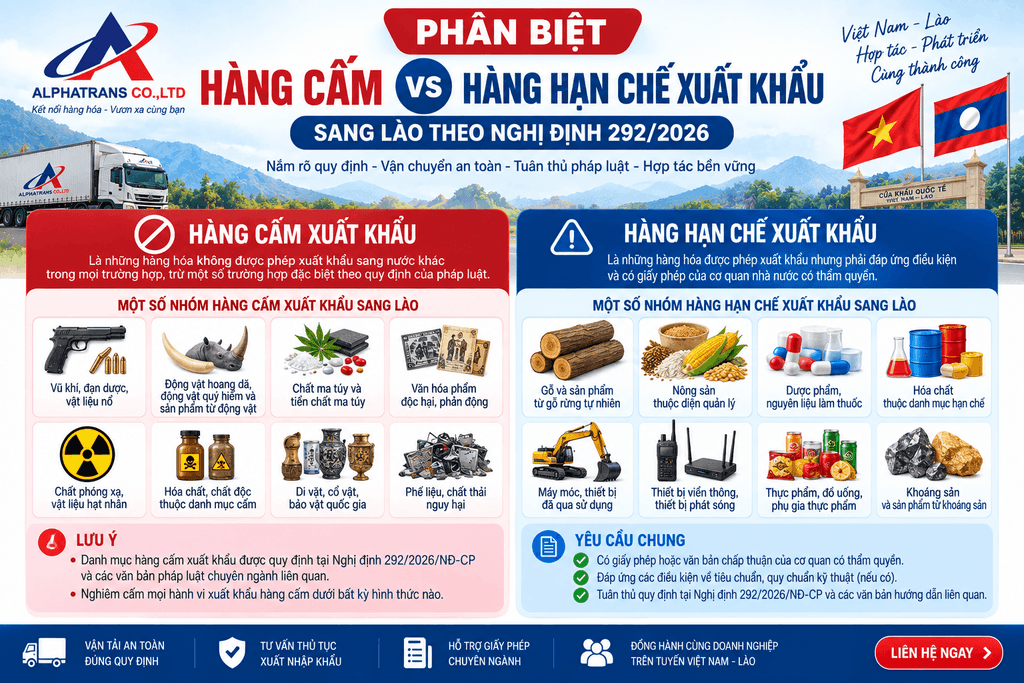 Phân Biệt Hàng Cấm, Hàng Hạn Chế Xuất Khẩu Sang Lào