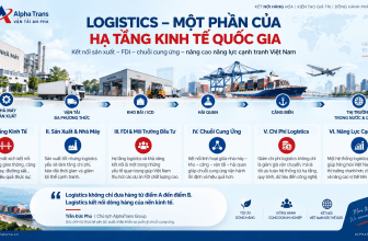 Logistics Là Hạ Tầng Kinh Tế Quốc Gia