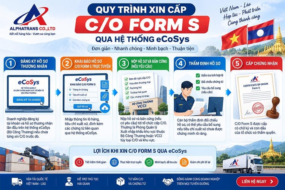 Quy trình xin cấp C/O Form S qua hệ thống eCoSys