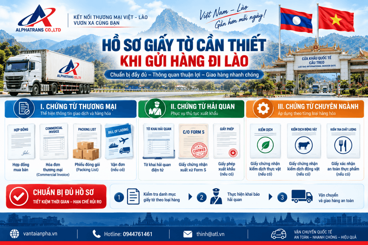 Hồ Sơ Giấy Tờ Cần Thiết Khi Gửi Hàng Đi Lào