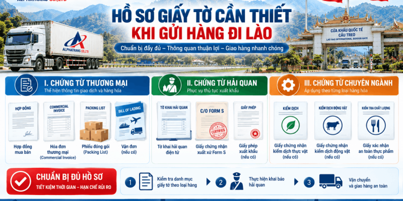 Hồ Sơ Giấy Tờ Cần Thiết Khi Gửi Hàng Đi Lào 2026