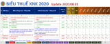 Biểu Thuế Xuất Nhập Khẩu 2020 và Các Ký Hiệu Trong File Biểu Thuế XNK