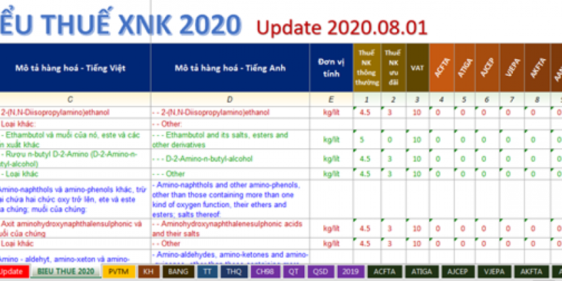 Biểu Thuế Xuất Nhập Khẩu 2020 và Các Ký Hiệu Trong File Biểu Thuế XNK
