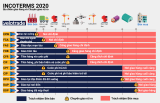 Điều Kiện CFR Trong Incoterms Là Gì?